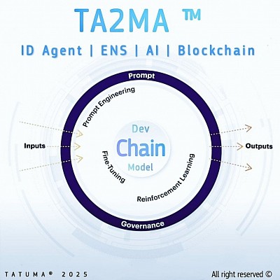 TA2MA™ Presentiamo il Dev.Chain.Model   Oltre l'Automazione, Verso l'Orchestrazione Intelligente e Verificabile