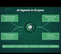 Dev.Chain.Model (Protocollo Agent Crypto Authentic ENS) By TA2MA™